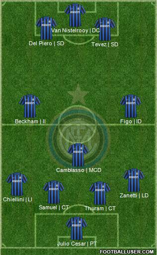 F.C. Internazionale Formation 2016