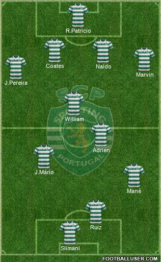 Sporting Clube de Portugal - SAD Formation 2016