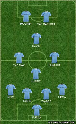 Manchester City Formation 2016