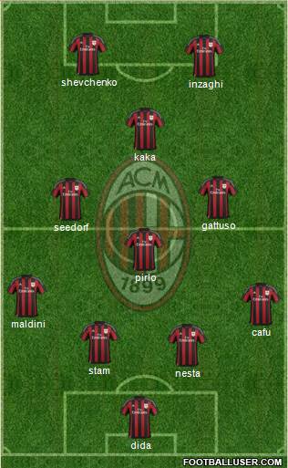 A.C. Milan Formation 2016