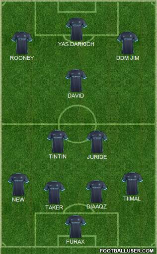 Manchester City Formation 2016