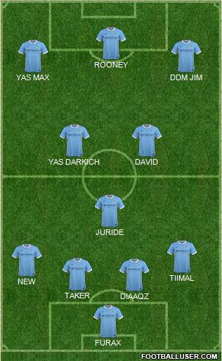 Manchester City Formation 2016