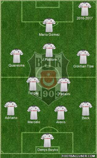 Besiktas JK Formation 2016