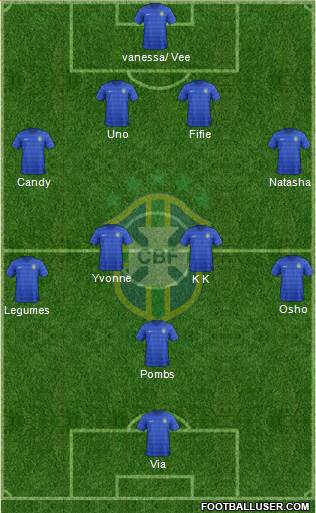 Brazil Formation 2016