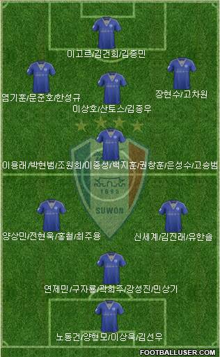 Suwon Samsung Blue Wings Formation 2016