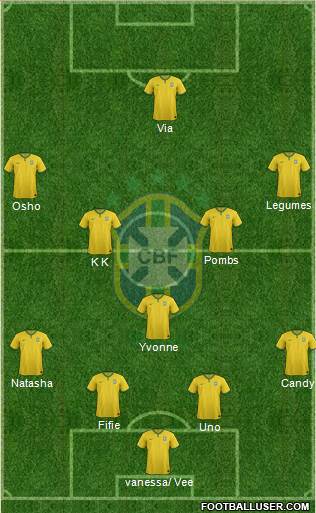 Brazil Formation 2016