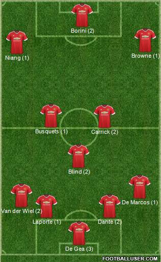 Manchester United Formation 2016