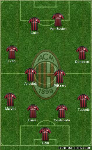 A.C. Milan Formation 2016