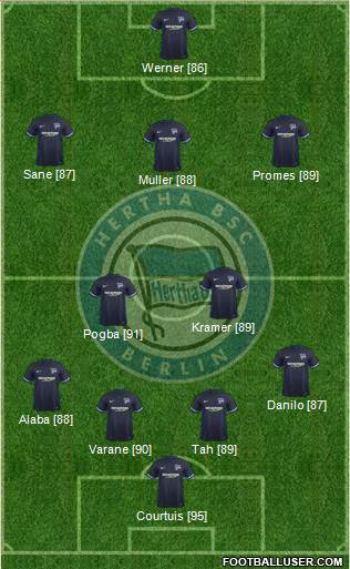 Hertha BSC Berlin Formation 2016