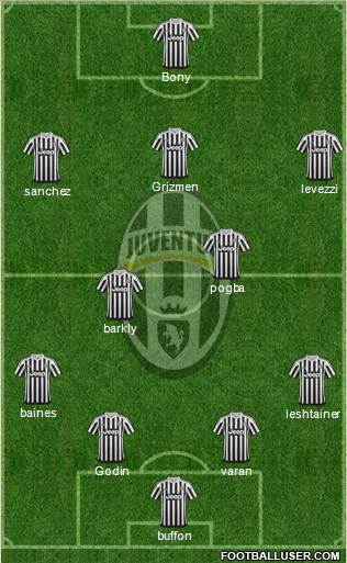 Juventus Formation 2016
