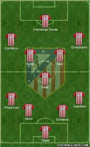 C. Atlético Madrid S.A.D. Formation 2016