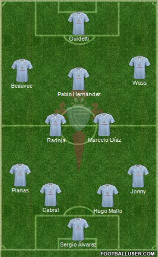 R.C. Celta S.A.D. Formation 2016