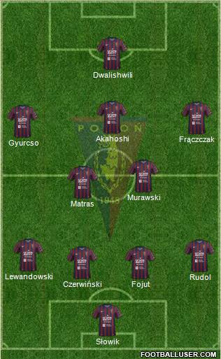 Pogon Szczecin Formation 2016