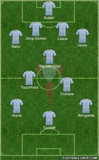 R.C. Celta S.A.D. Formation 2016