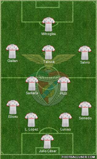 Sport Lisboa e Benfica - SAD Formation 2016