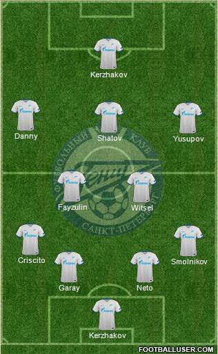 Zenit St. Petersburg Formation 2016