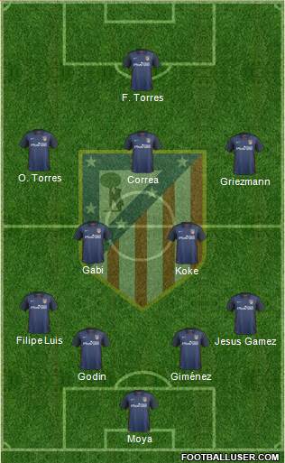 C. Atlético Madrid S.A.D. Formation 2016