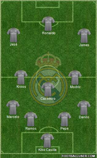 Real Madrid C.F. Formation 2016