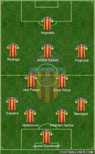Valencia C.F., S.A.D. Formation 2016