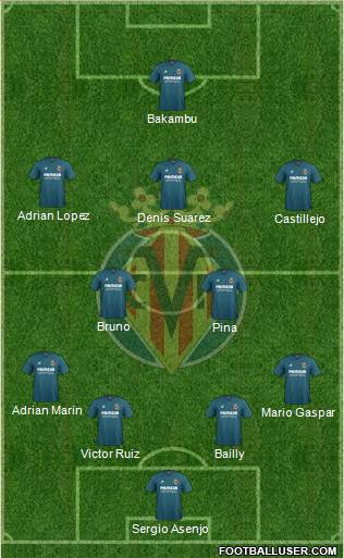 Villarreal C.F., S.A.D. Formation 2016