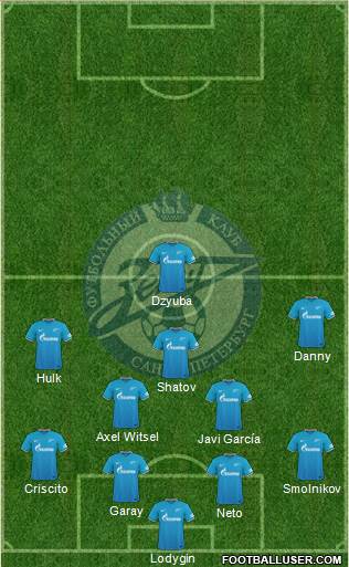 Zenit St. Petersburg Formation 2016