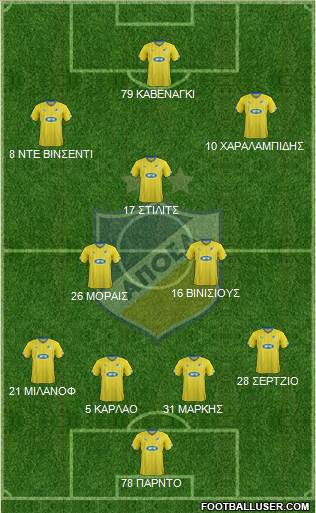 APOEL Nicosia Formation 2016