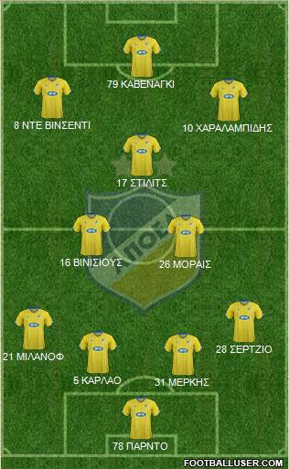 APOEL Nicosia Formation 2016