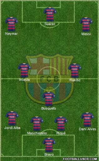 F.C. Barcelona Formation 2016
