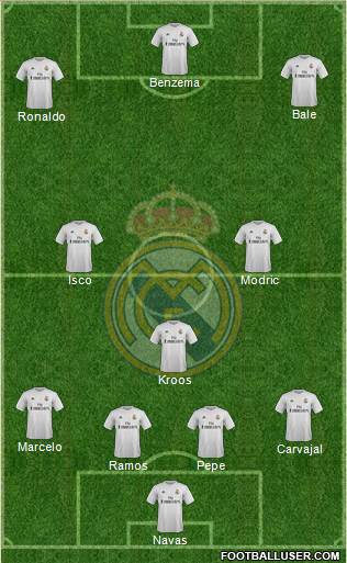 Real Madrid C.F. Formation 2016