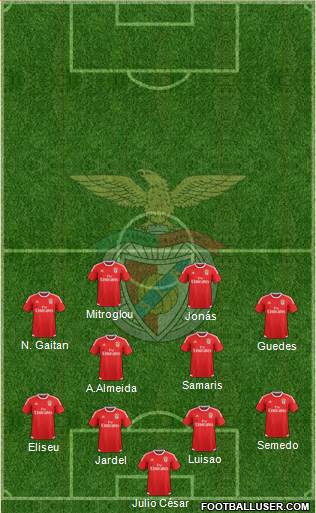 Sport Lisboa e Benfica - SAD Formation 2016