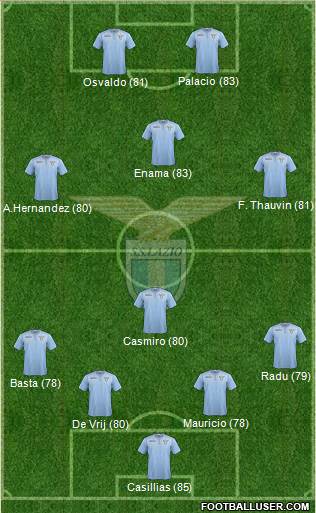 S.S. Lazio Formation 2016