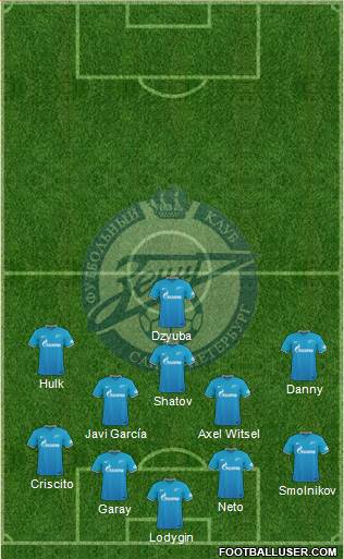 Zenit St. Petersburg Formation 2016