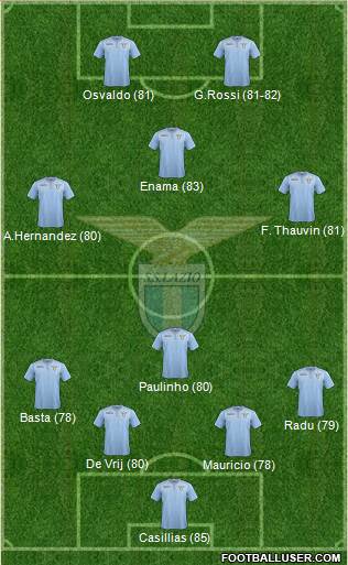 S.S. Lazio Formation 2016