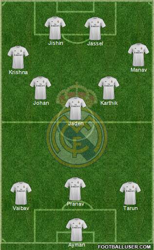 Real Madrid C.F. Formation 2016