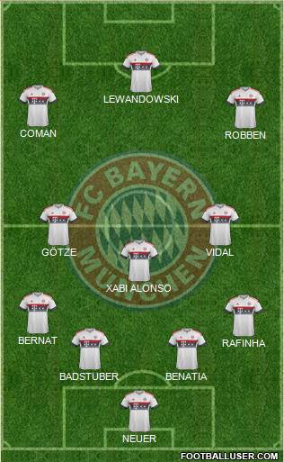 FC Bayern München Formation 2016