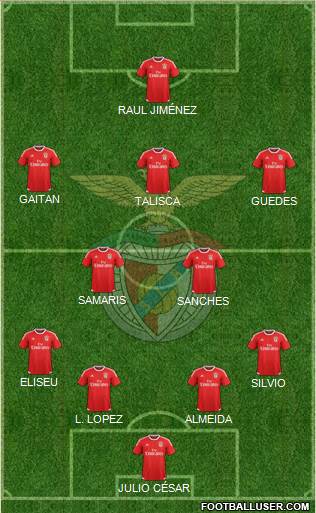 Sport Lisboa e Benfica - SAD Formation 2016