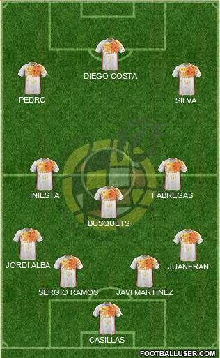 Spain Formation 2016