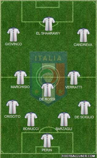 Italy Formation 2016