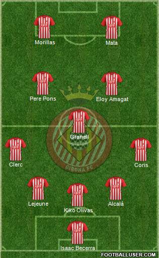 F.C. Girona Formation 2016