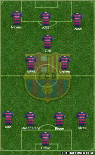 F.C. Barcelona Formation 2016