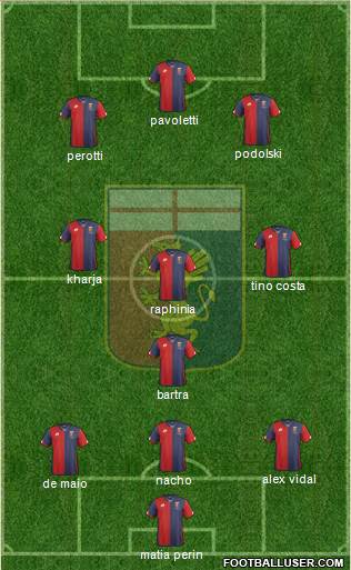 Genoa Formation 2016