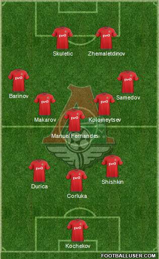Lokomotiv Moscow Formation 2016