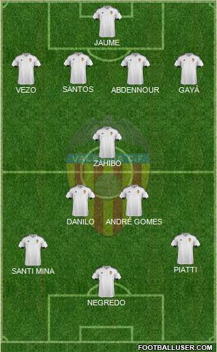 Valencia C.F., S.A.D. Formation 2016