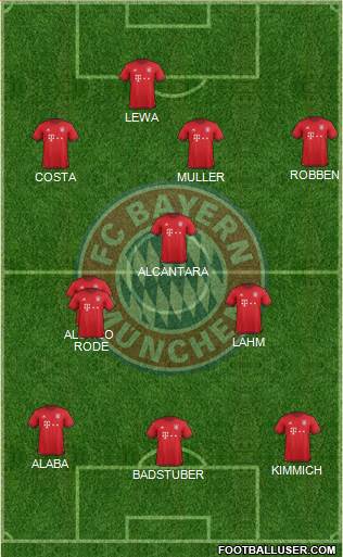 FC Bayern München Formation 2016