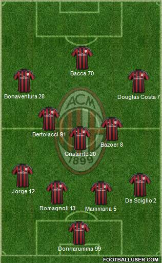 A.C. Milan Formation 2016