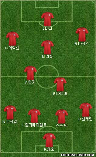 England Formation 2016