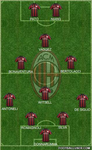 A.C. Milan Formation 2016