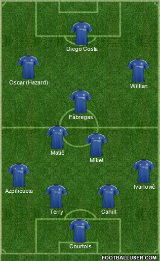 Chelsea Formation 2016