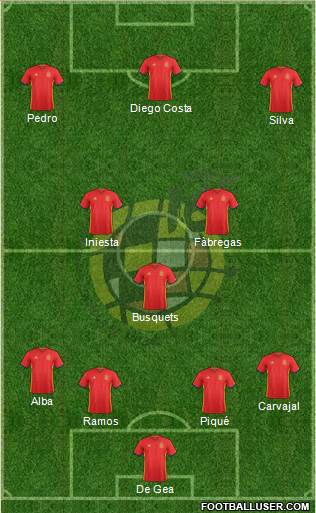 Spain Formation 2016