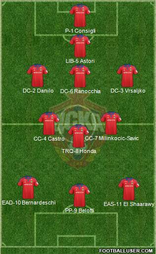 CSKA Moscow Formation 2016